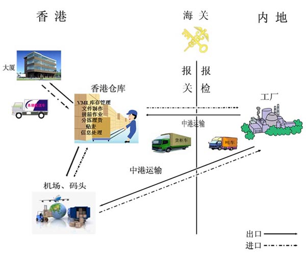 大件貨物運輸?shù)较愀?大件物流到香港,香港大件貨物運輸?shù)酱箨?超高、超寬、超長貨物運輸?shù)较愀?，東勝物流