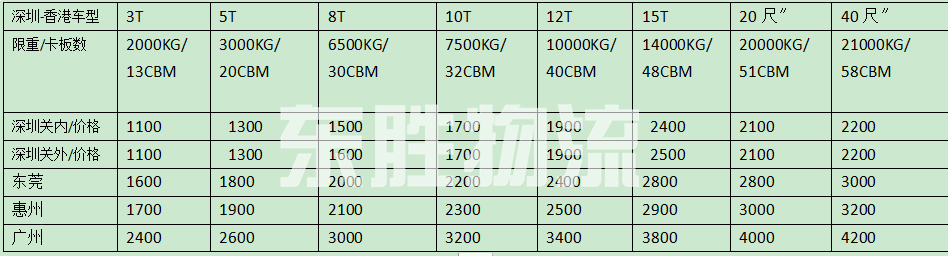 深圳發(fā)貨到香港，深圳到香港物流，深圳到香港運(yùn)輸報(bào)價(jià)表